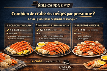 🦀 ÉDU-CAPONE #17 — COMBIEN DE CRABE DES NEIGES PAR PERSONNE?