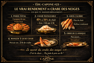 🦀 ÉDU-CAPONE #23 Le vrai rendement du crabe des neiges (ce que tu manges réellement)